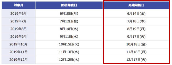 楽天証券の一般信用短期売り2019年カレンダー(予定)