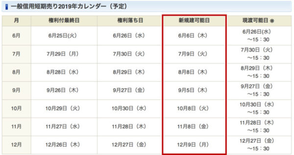 一般信用短期売り2019年カレンダー(予定)