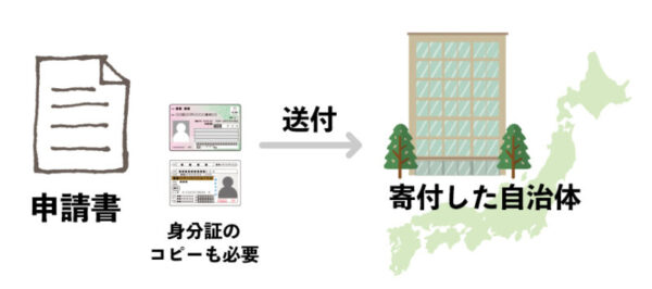 ふるさと納税でワンストップ制度を利用する人は申請書の提出を忘れない