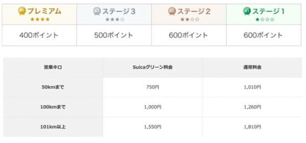 REポイントの使い道：グリーン券に交換する
